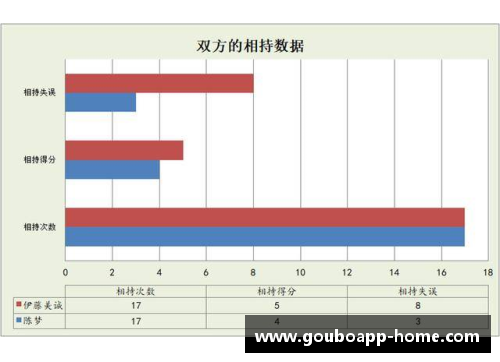 NBA防守评估与进攻统计的关键因素分析