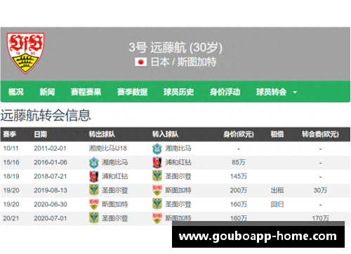 狗博APP下载利物浦新后腰-远藤航！斯图加特&日本双料队长德甲抢断王