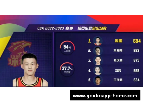 狗博官方APP下载CBA第一阶段最终排名出炉：广东队夺冠，四川队惨遭降级 - 副本