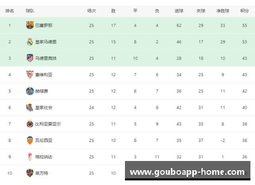 狗博官方APP下载皇马继续稳健发挥，登顶西甲积分榜 - 副本